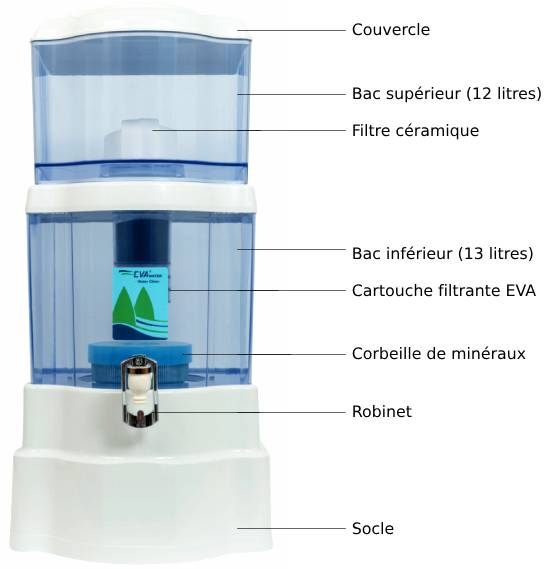 Schéma de la fontaine filtrante EVA 25L