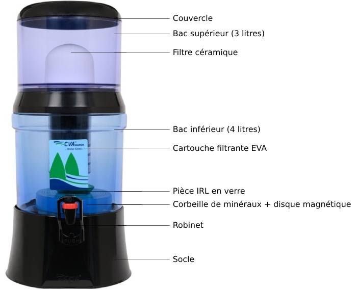Schéma de la fontaine filtrante EVA 7L noire en verre