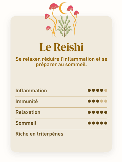 bienfaits champignon Reishi