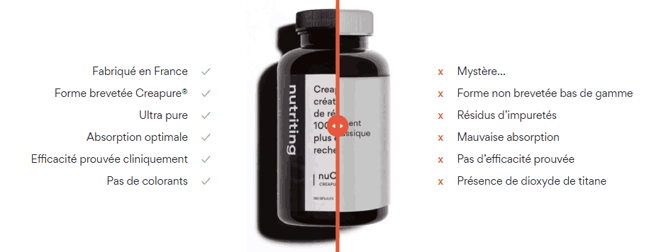 Avantage du complément créatine CREAPURE Nutriting
