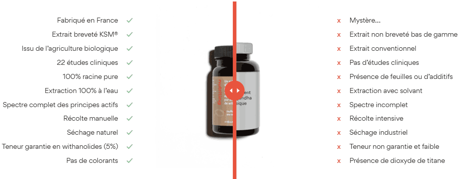 Avantage du complément ashwagandha bio Nutriting