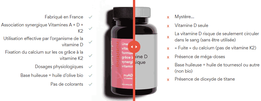Avantage du complément alimentaire Nutriting nuADK - Vitamines D, A et K2