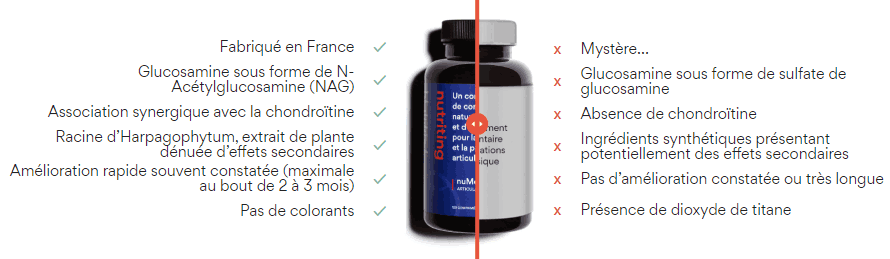 Avantage du complément nuMove Nutriting