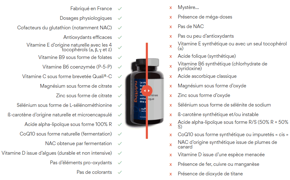 Avantage du complément multi vitamines nuPower Nutriting